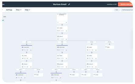 CRM Automation